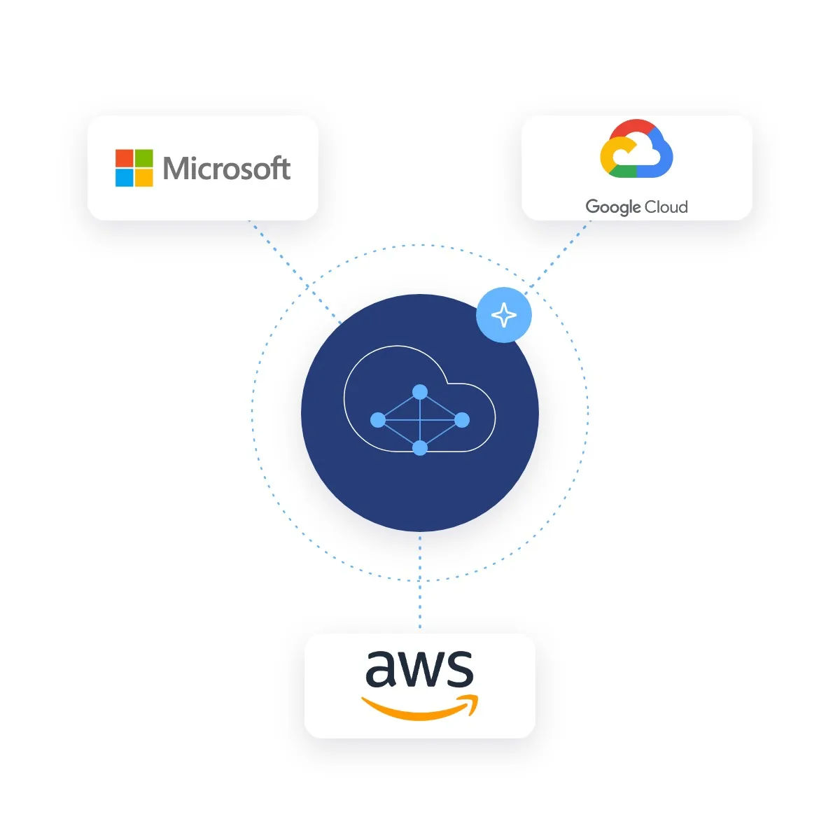 Software para Data & AI