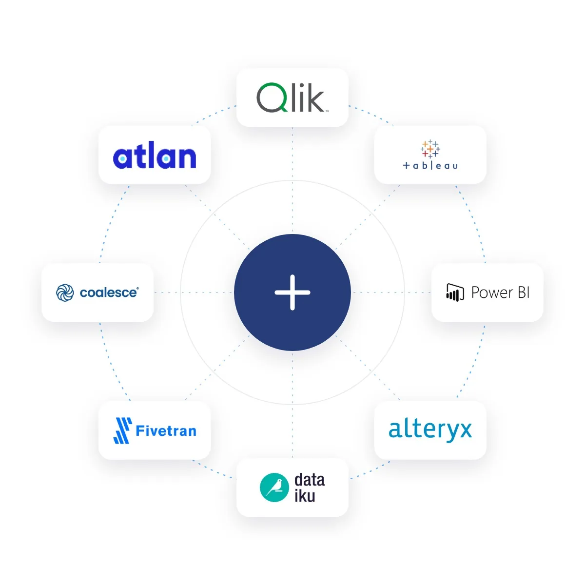 Software para Data & AI